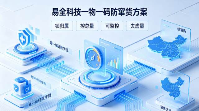 1780661276279303.png 易全科技一物一码解决方案 (1).png