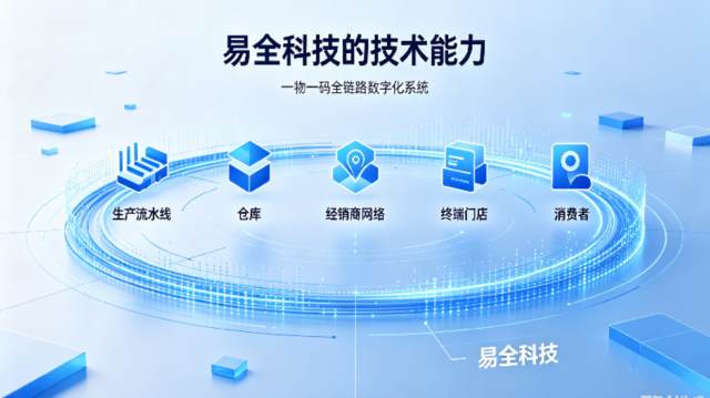 1780661296976796.png 易全科技一物一码解决方案 (6).png